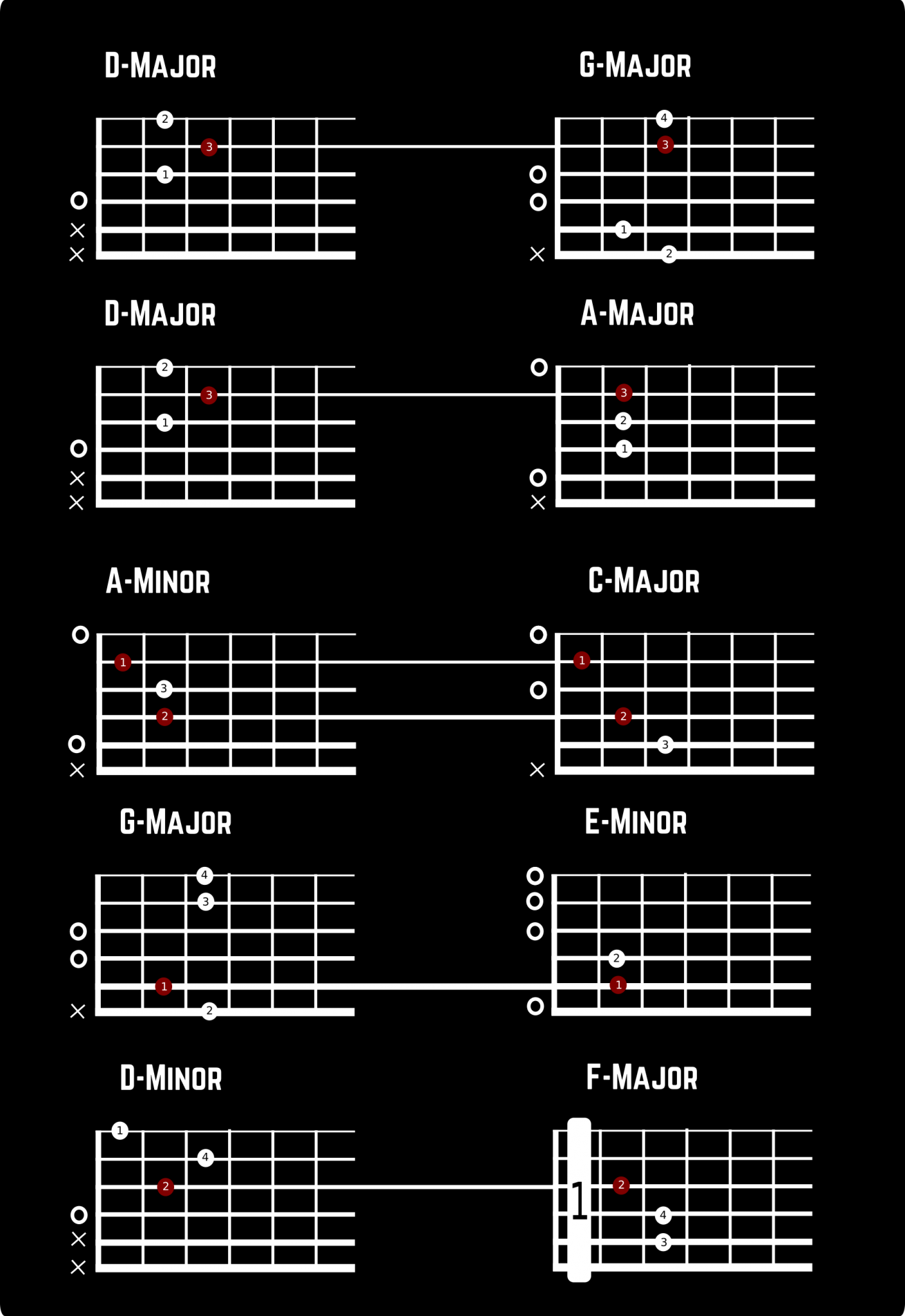 Difficult Guitar Chords: 2 Powerful Principles To Never Struggle Again