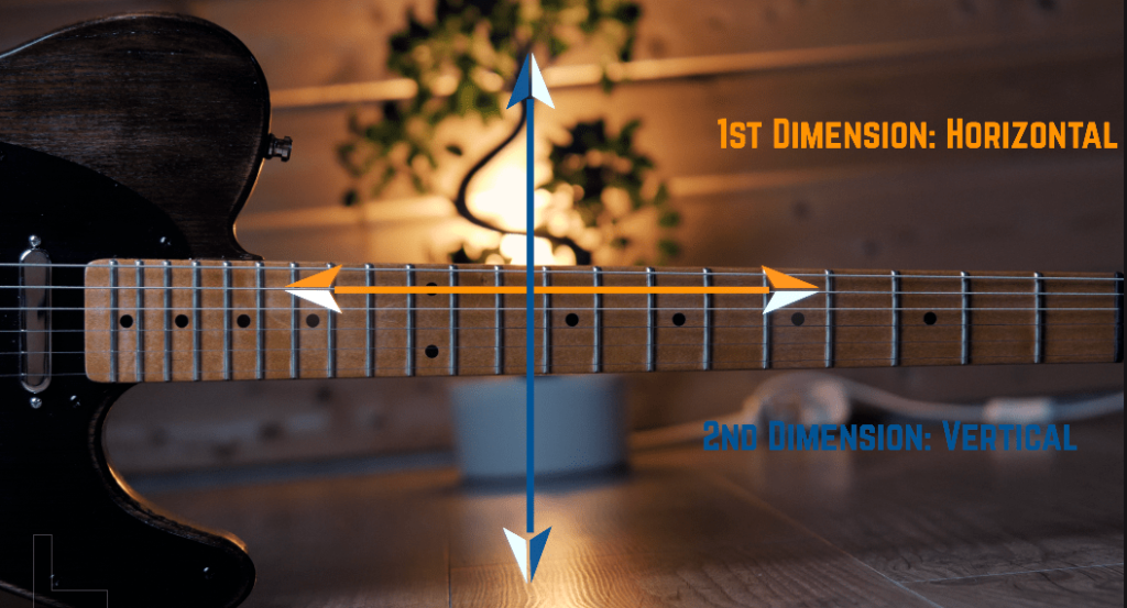 displays the two dimensions of pitch movement on the guitar