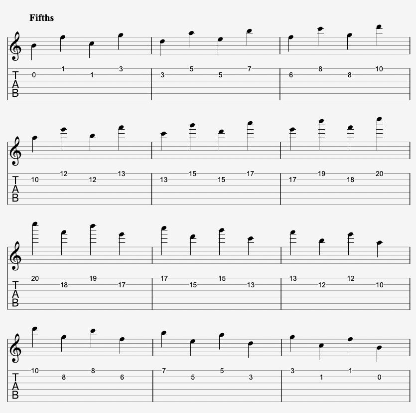 Tabs and Sheet Music for the Fifth Interval on Guitar