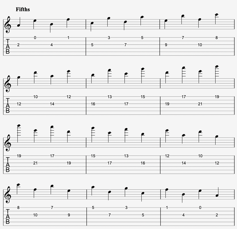 Tabs and Sheet Music for the Fifth Interval on Guitar