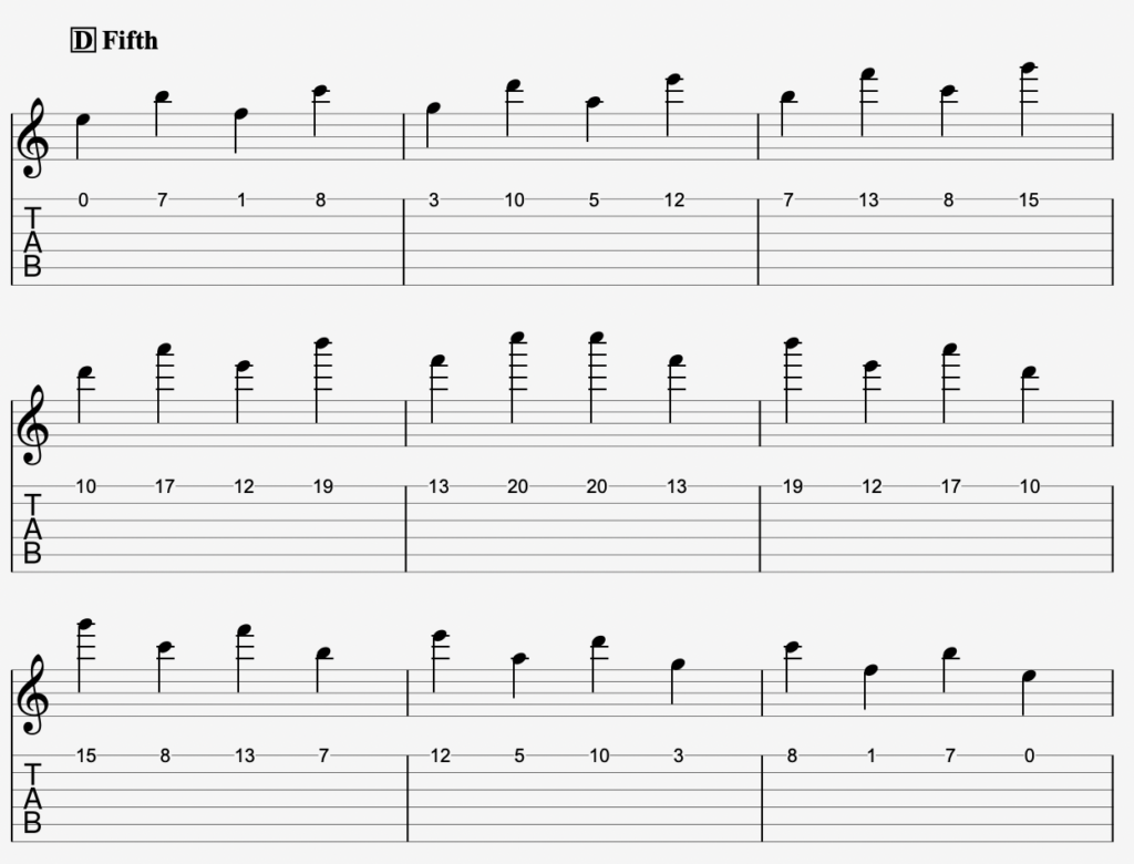 Guitar Tabs For Practicing The Interval of the Fifth