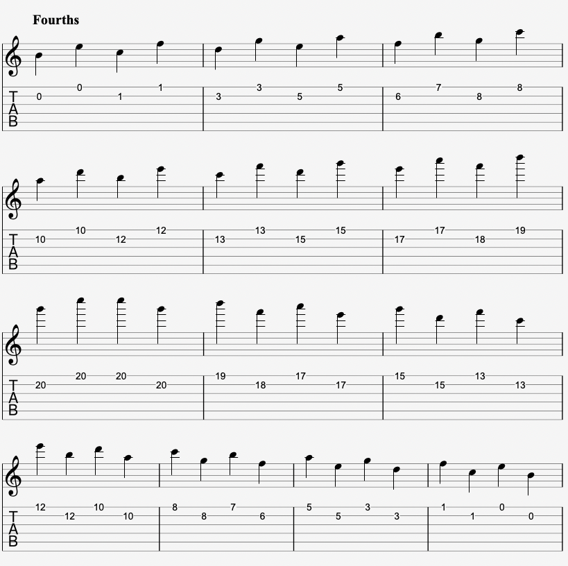 Tabs and Sheet Music for the Fourth Interval on Guitar