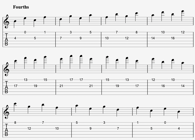 Tabs and Sheet Music for the Fourth Interval on Guitar