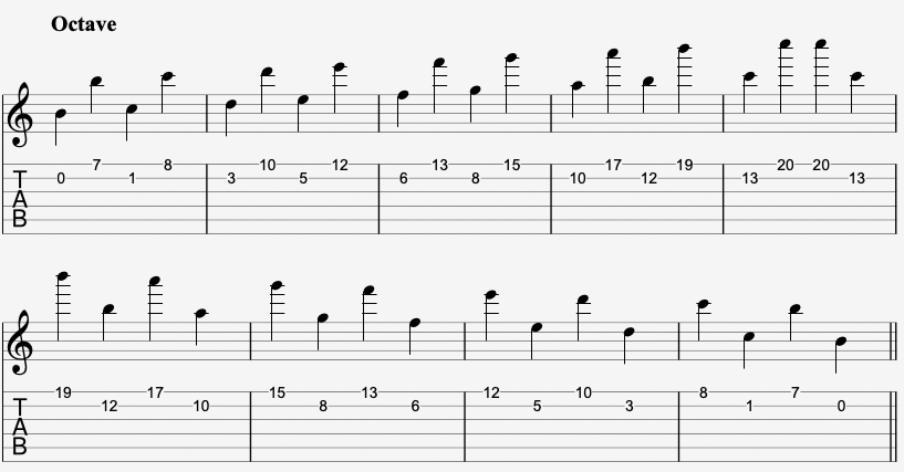 Tabs and Sheet Music for the Octave Interval on Guitar