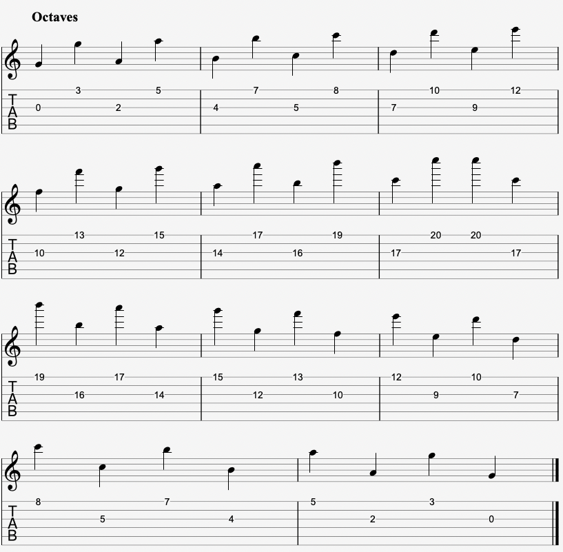 Tabs and Sheet Music for the Octave Interval on Guitar