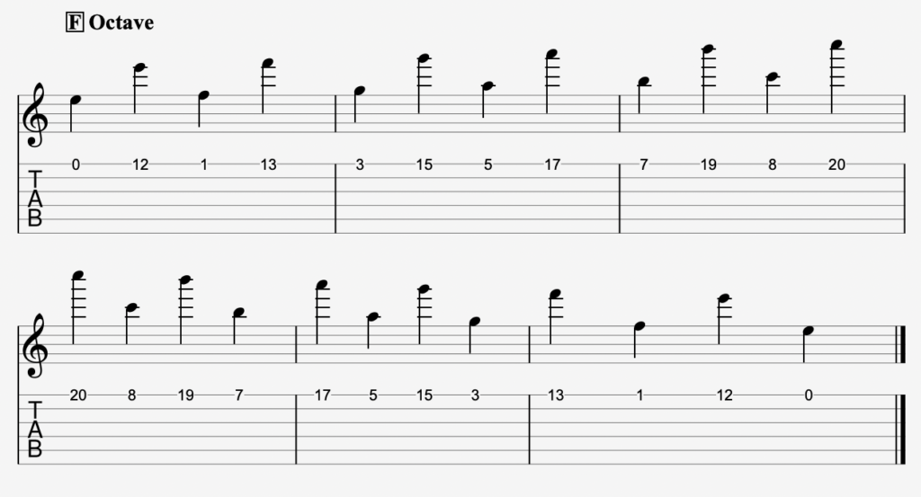 Guitar Tabs For Practicing The Interval of the Octave