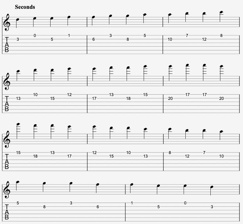 Tabs and Sheet Music for the Second Interval on Guitar