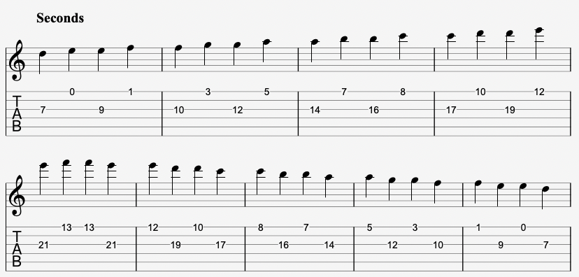 Tabs and Sheet Music for the Second Interval on Guitar