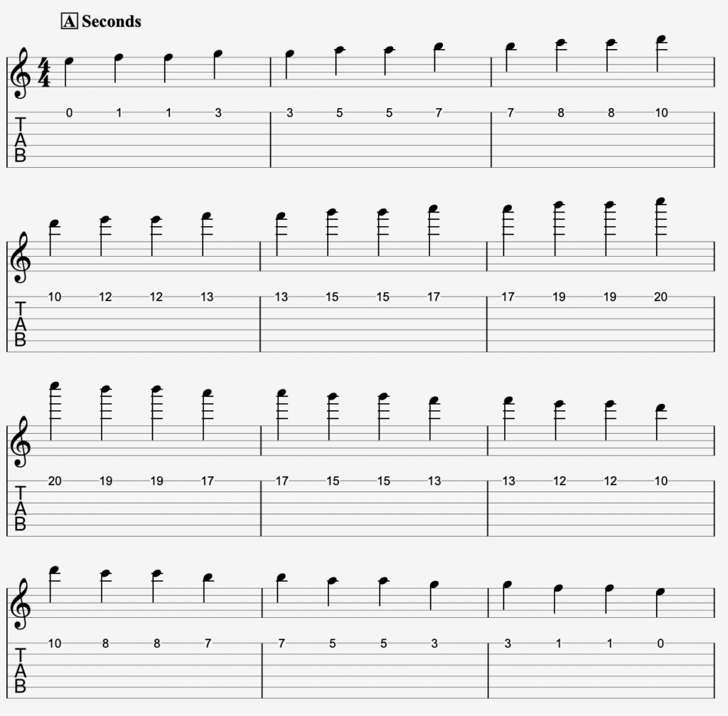 Guitar Tabs For Practicing The Interval of the Second