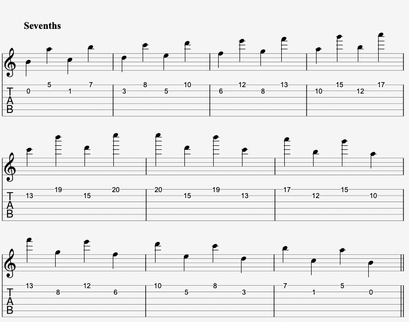 Tabs and Sheet Music for the Seventh Interval on Guitar