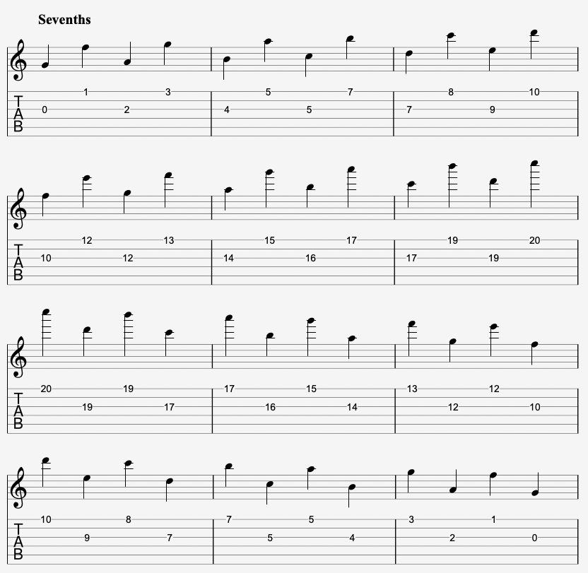 Tabs and Sheet Music for the Seventh Interval on Guitar