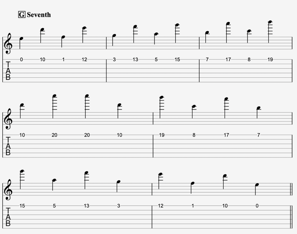 Guitar Tabs For Practicing The Interval of the Seventh