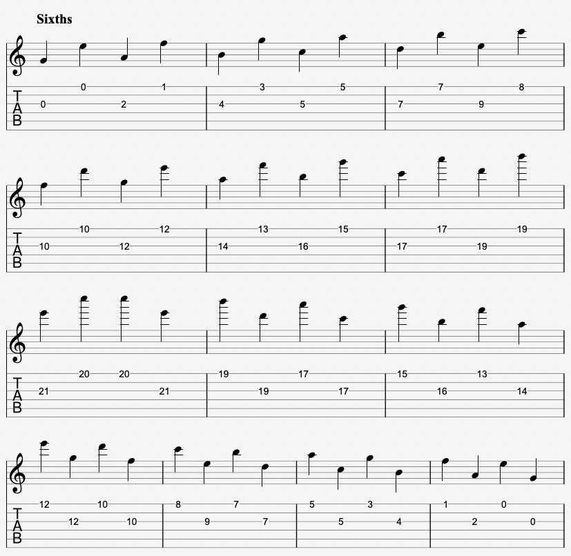 Tabs and Sheet Music for the Sixth Interval on Guitar