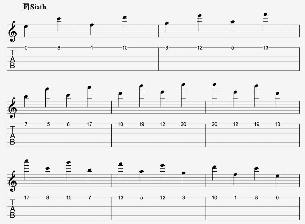 Guitar Tabs For Practicing The Interval of the Sixth