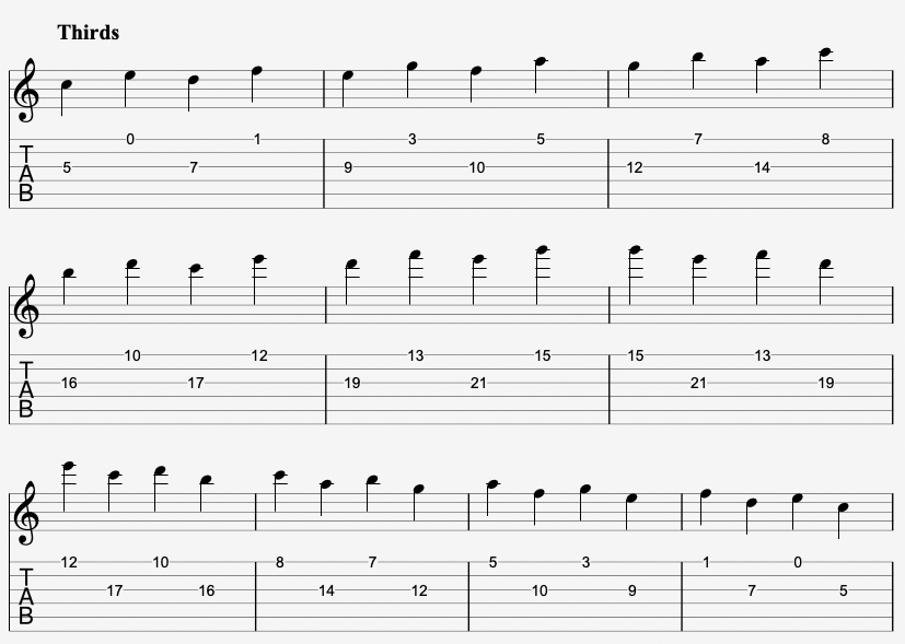 Tabs and Sheet Music for the Third Interval on Guitar