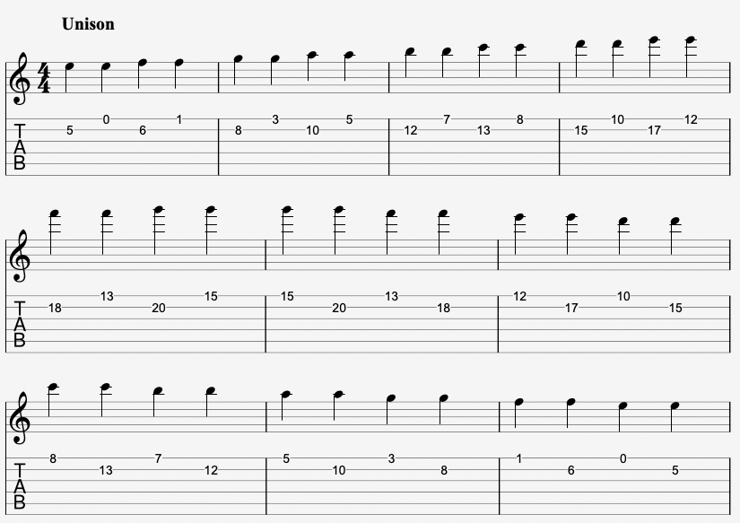 Tabs and Sheet Music for the Unison Interval on Guitar