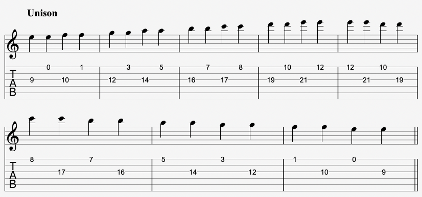 Tabs and Sheet Music for the Unison Interval on Guitar