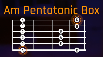 A-Minor Pentatonic Diagram For Guitar