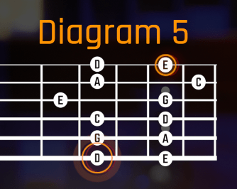 A-Minor Pentatonic Diagram For Guitar No. 4