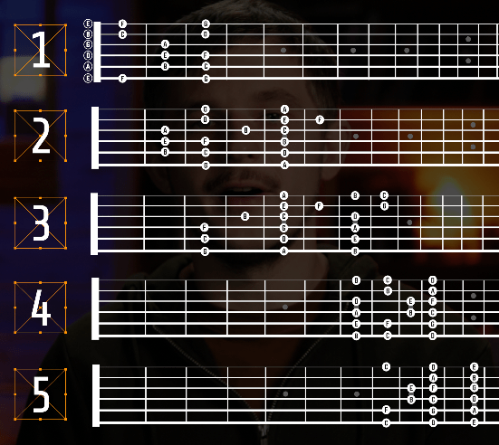 5 C Major Scales For Guitar